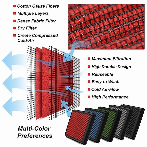 07-15 Lincoln MKZ 09-13 Mazda 6 3.5L 3.7L Drop-in Panel Air Filter - Red